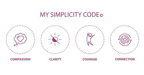 Image showing four circles with icons inside them representing the four pillars of My Simplicity Code. Compassion, Clarity, Courage and Connection